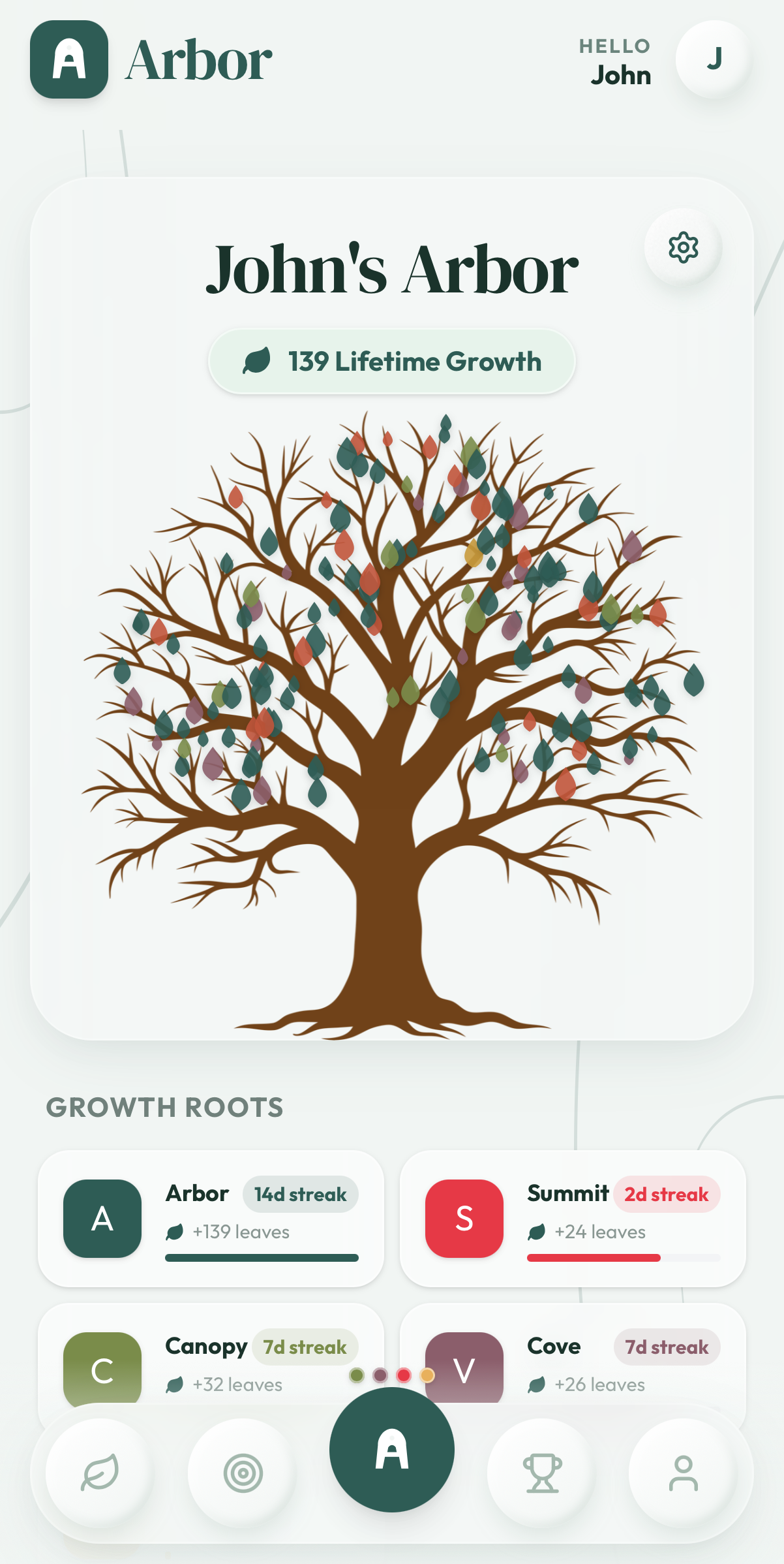 Arbor — life dimensions overview